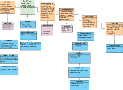 Class Diagram - Order Process | Visual Paradigm User-Contributed ...